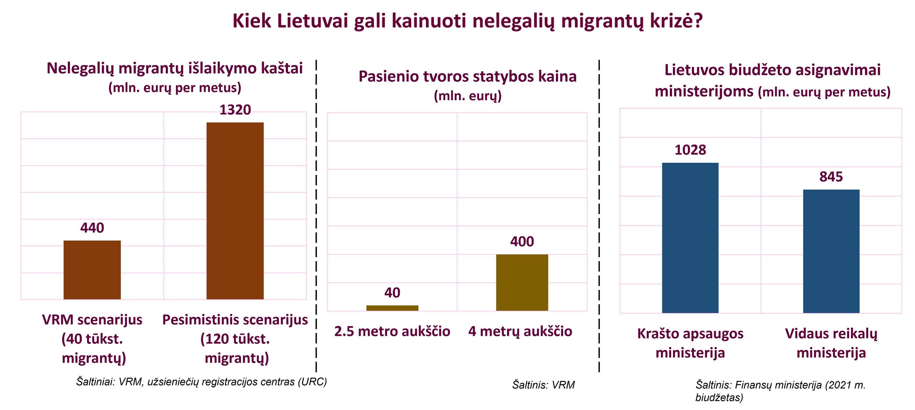 : obzor.lt