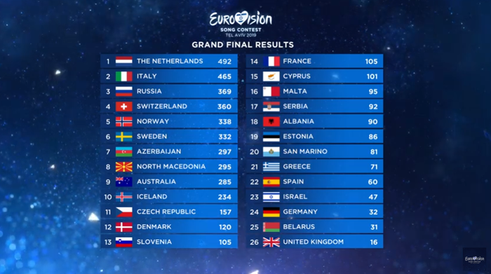 928775_Eurovision_2019 (700x391, 316Kb)