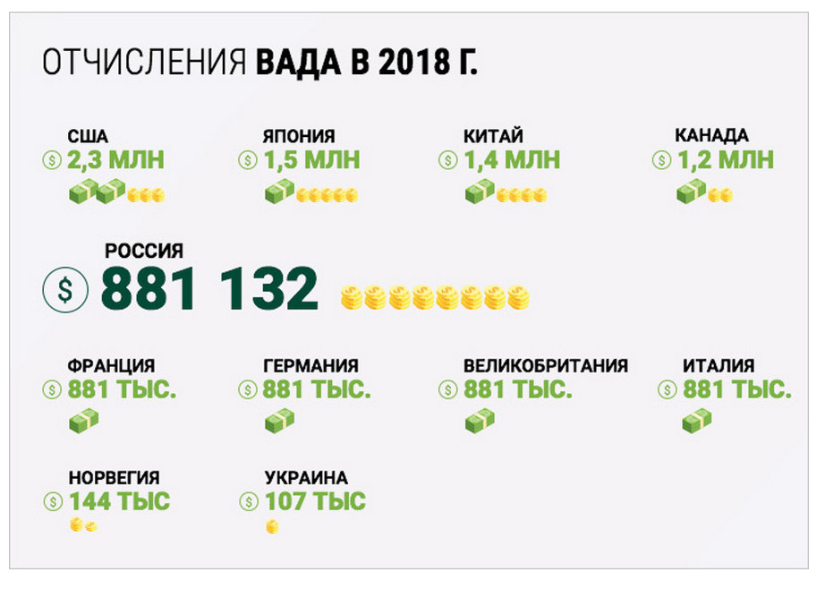 Национальные олимпийские комитеты нок. Мок состав стран. Сколько мок. Мок, ассоциация национальных олимпийских комитетов. Международный олимпийский комитет эмблема.