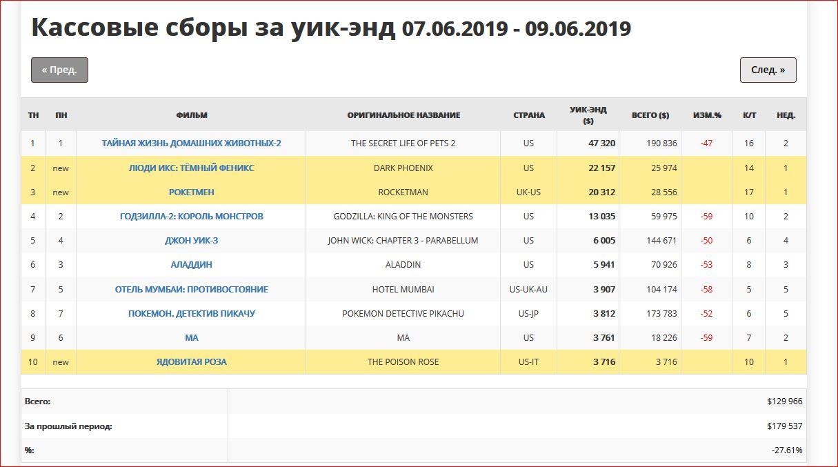 результаты по уик. протокол участковой избирательной комиссии. порядок подсчета голосов. результаты по уик. какой номер избирательного участка по адресу.
