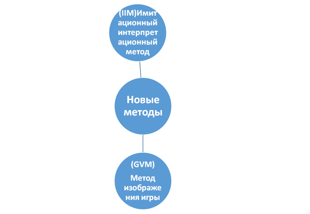 Mузыкальное обучение детей-аутистов - Новости стран Балтии, Новости  образования - газета «Обзор», новости Литвы