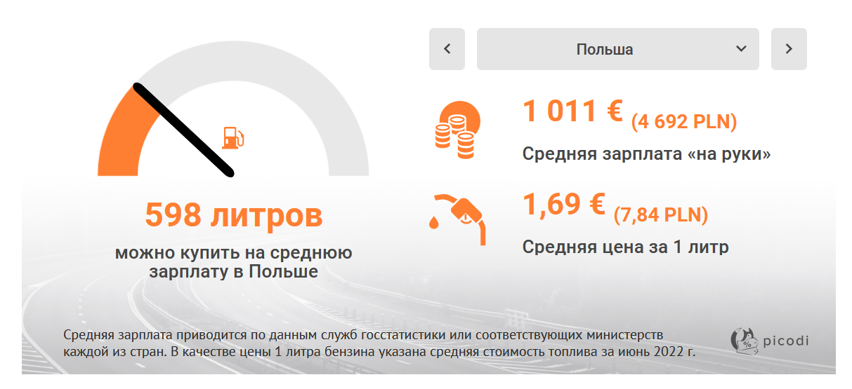 Цена топлива в Беларуси на сегодня. Стоимость бензина в Белоруссии на сегодня. Стоимость бензина в РБ на сегодня. Бензин в Белоруссии цена на сегодня.