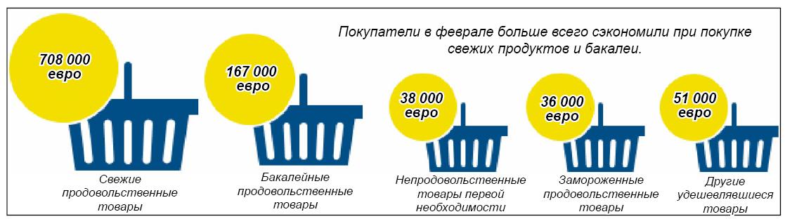 167 евро. Краткосрочные акции какие. Краткосрочная акция. Акция а4.