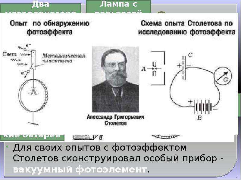 Опыт столетова по фотоэффекту