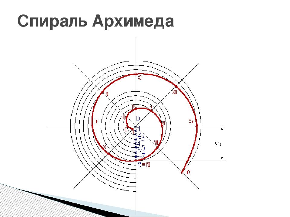 Спираль архимеда. Спирали Архимеда (шаг а=60мм).. Спираль Архимеда золотое сечение. Спираль Архимеда чертеж. Инженерная Графика спираль Архимеда.