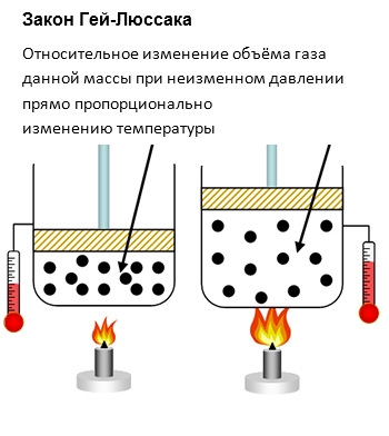 ГАЗЫ 3. Закон Гей-Люссака. Закон Авогадро. Горение | Репетитор-профессионал Богунова В.Г. | Дзен