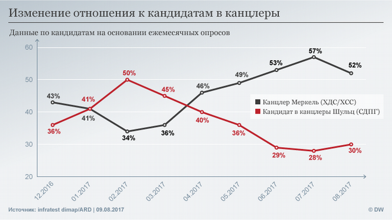 Как немцы произносят bmw