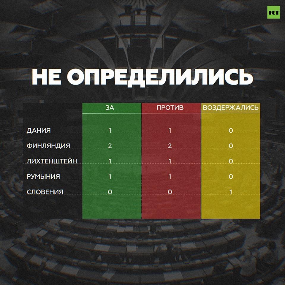 Список за и против. Какие страны проголосовали за Россию в ПАСЕ. Страны проголосовавшие против России. Какие страны голосовали против РФ В ПАСЕ. Голосование стран против России.