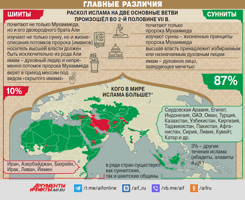 Карта шииты и сунниты расселения в мире