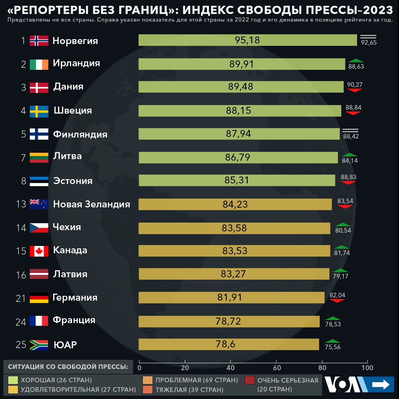 сравнение китая и россии