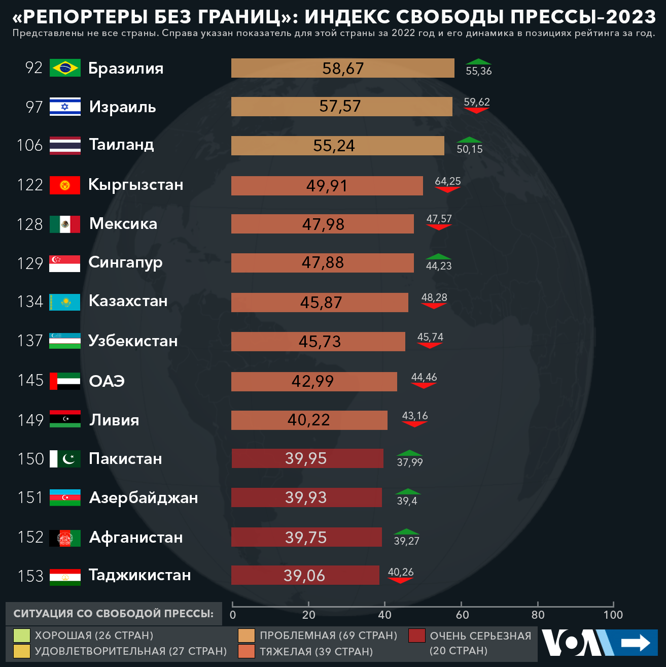 Рейтинг свободы прессы - 2023 - Новости политики, Общество - газета  «Обзор», новости Литвы