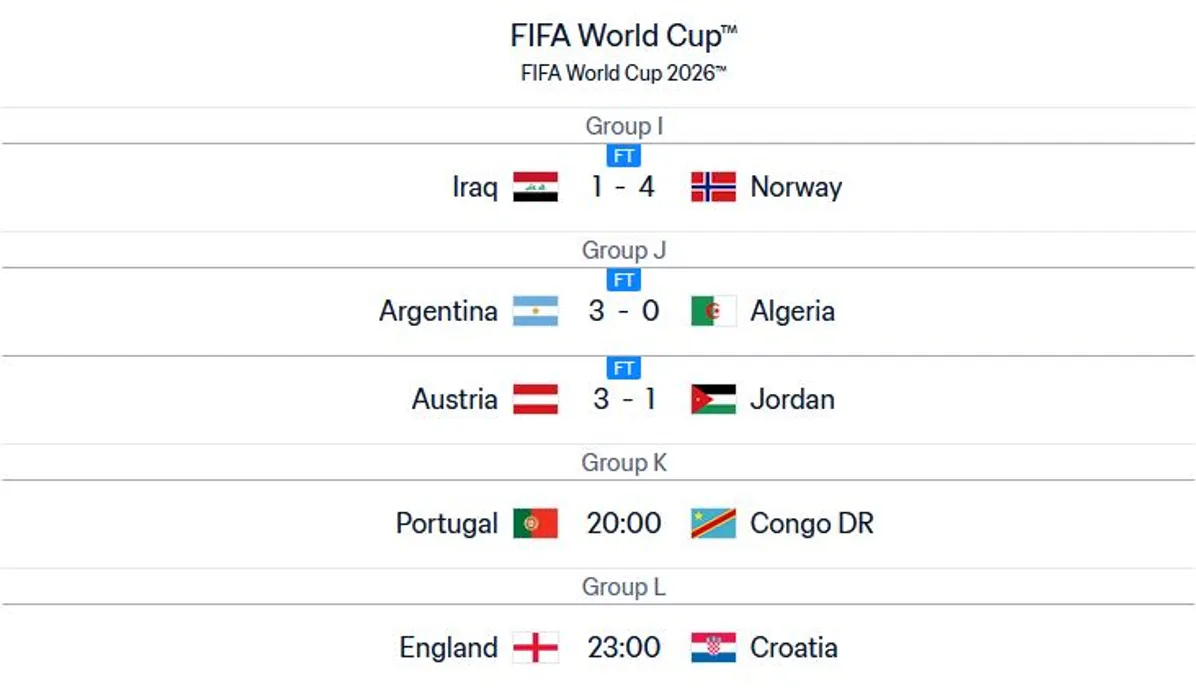 Fifa, ФИФА, "Обзор", результаты, чемпионат мира по футболу, результаты матчей, obzor.lt,