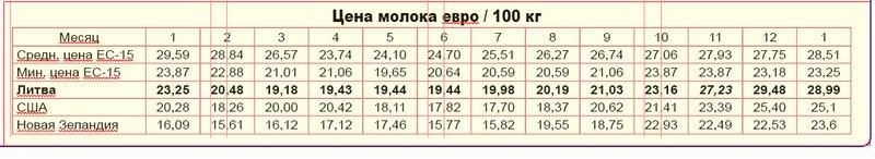 Закупочные цены за 2009 и январь 2010 года