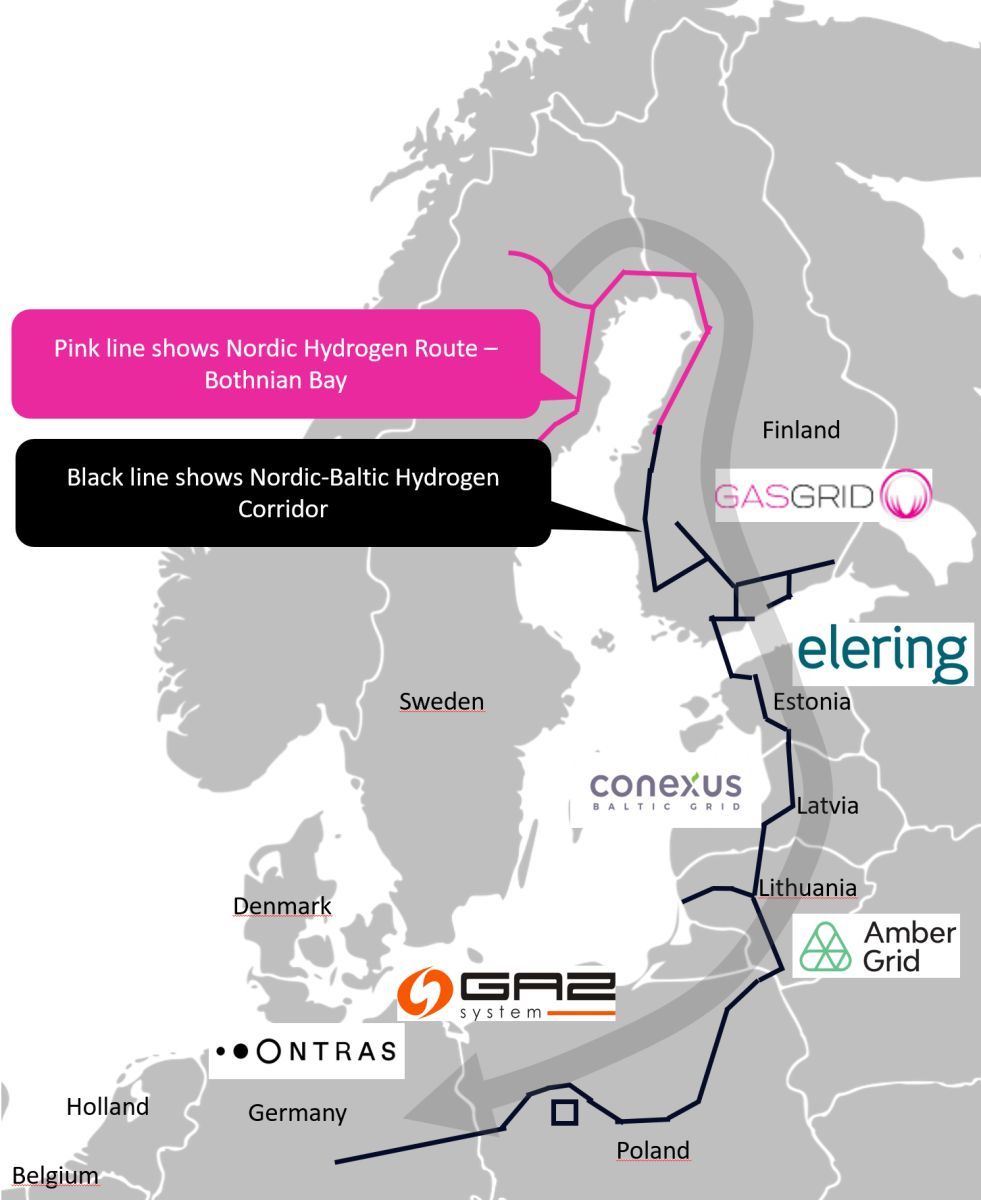 Водородный коридор Северных и Балтийских стран