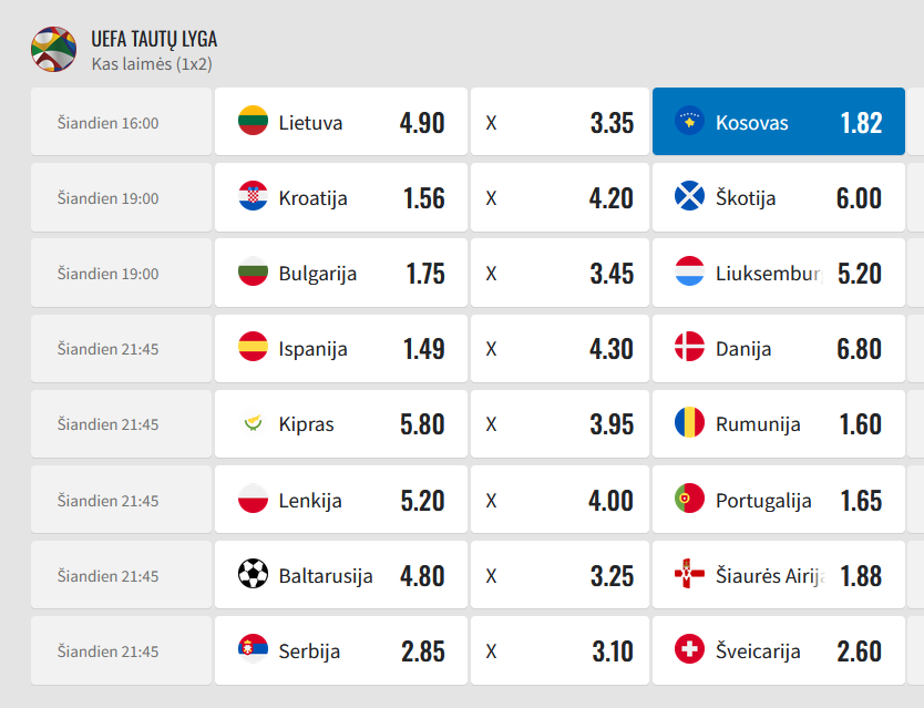 Такими литовские букмекеры видели шансы команд, игравших в субботу