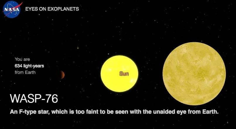 © NASA Сравнение размеров Солнца (в центре) и звезды WASP-76 в созвездии Рыб (справа). Слева — планета WASP-76 b