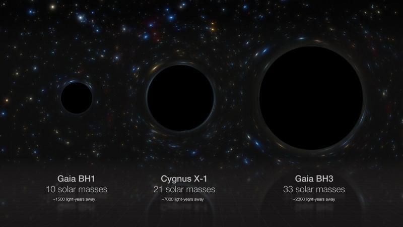 ESO/M. KORNMESSER Три самые массивные черные дыры нашей галактики