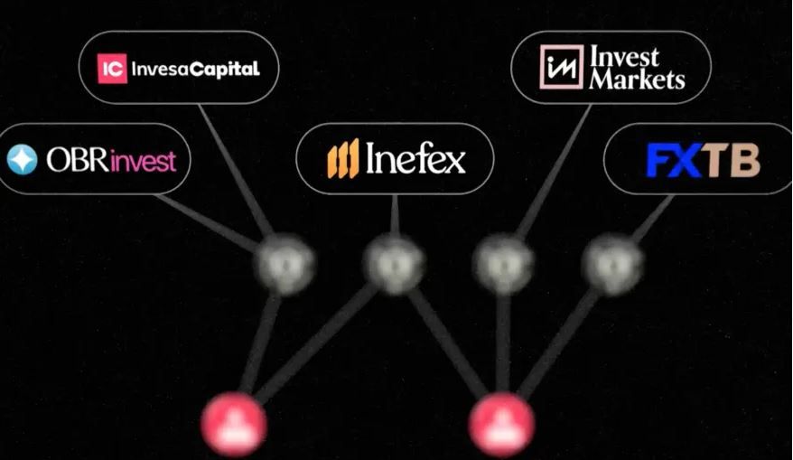 Сеть (пока еще действующих) инвестиционных платформ, раскрытая SRF Investigativ. SRF