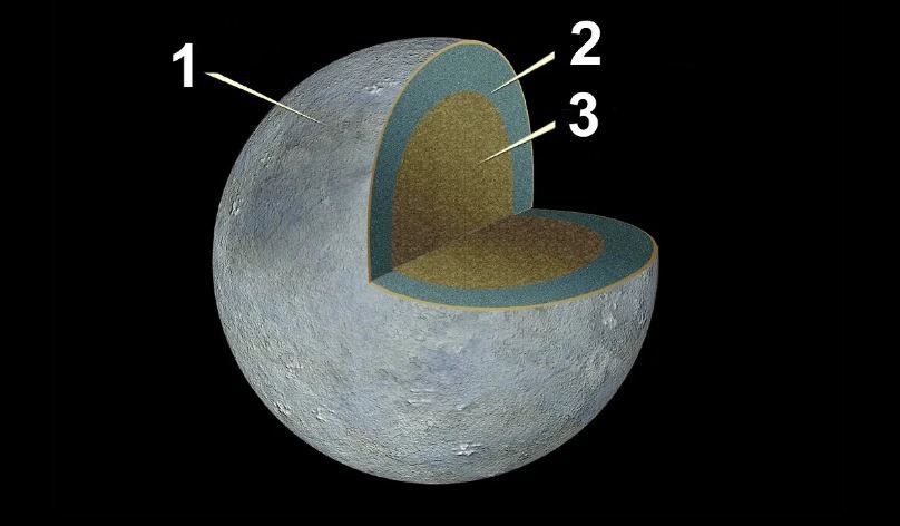 Предполагаемое внутреннее строение Цереры (каменное ядро и ледяная мантия, покрытая тонким слоем реголита). Фото © Wikipedia