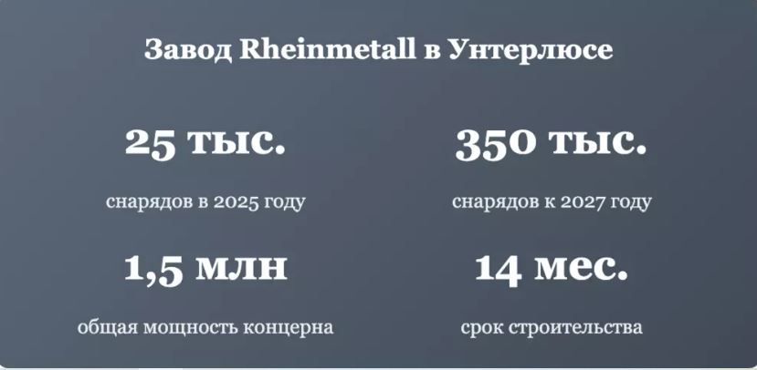 Производственные мощности открывшегося в Германии 27 августа 2025 года крупнейшего в Европе завода по производству боеприпасов. © RFI