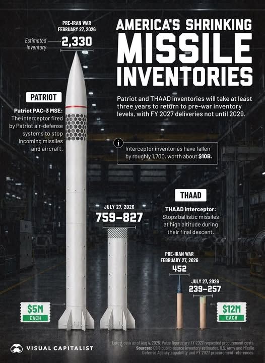 Инфографика: сокращение противоракетного арсенала США / © Visual Capitalist