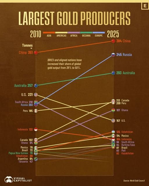 / © Visual Capitalist