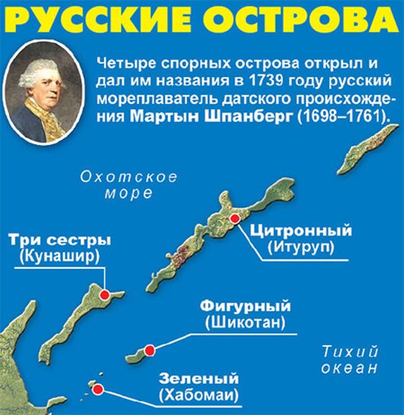 КУРИЛЬСКИЕ ОСТРОВА