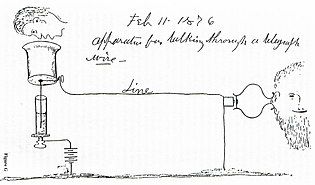 Рисунок Элиша Грея за 11 февраля 1876 года, на котором изображен жидкостный передатчик.