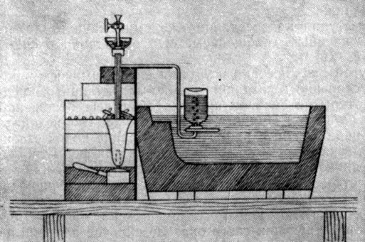 Аппаратура для проведения органического элементарного анализа Ж. Гей-Люссаком и Л. Тенаром в 1810 г.