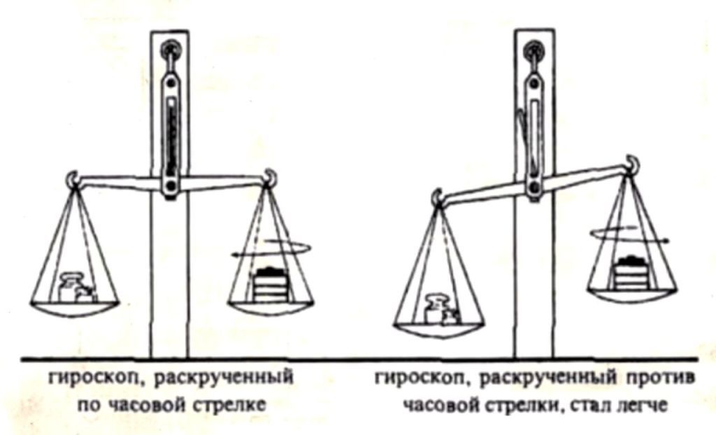 Один из опытов Козырева, продемонстрированный писателю Альберту Валентинову