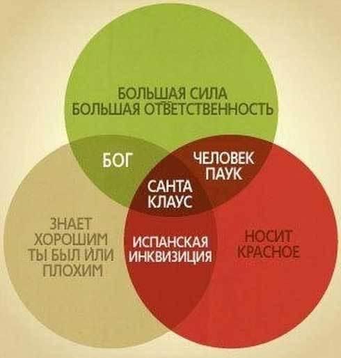 Один из примеров булевой логики