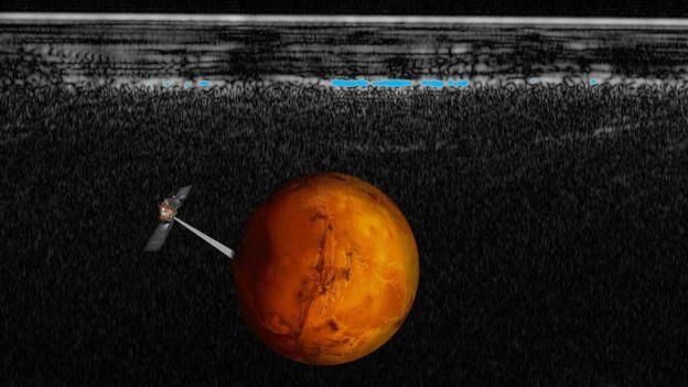 ESA/INAF Image caption "Марс-экспресс" изучает поверхность Красной планеты (рисунок), а сверху - результаты работы радара