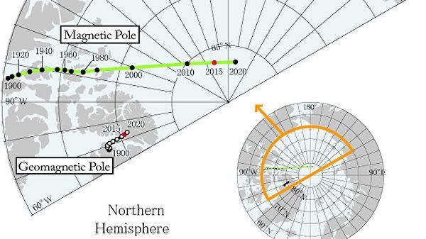 © World Data Center for Geomagnetism, Kyoto Дрейф истинного магнитного полюса