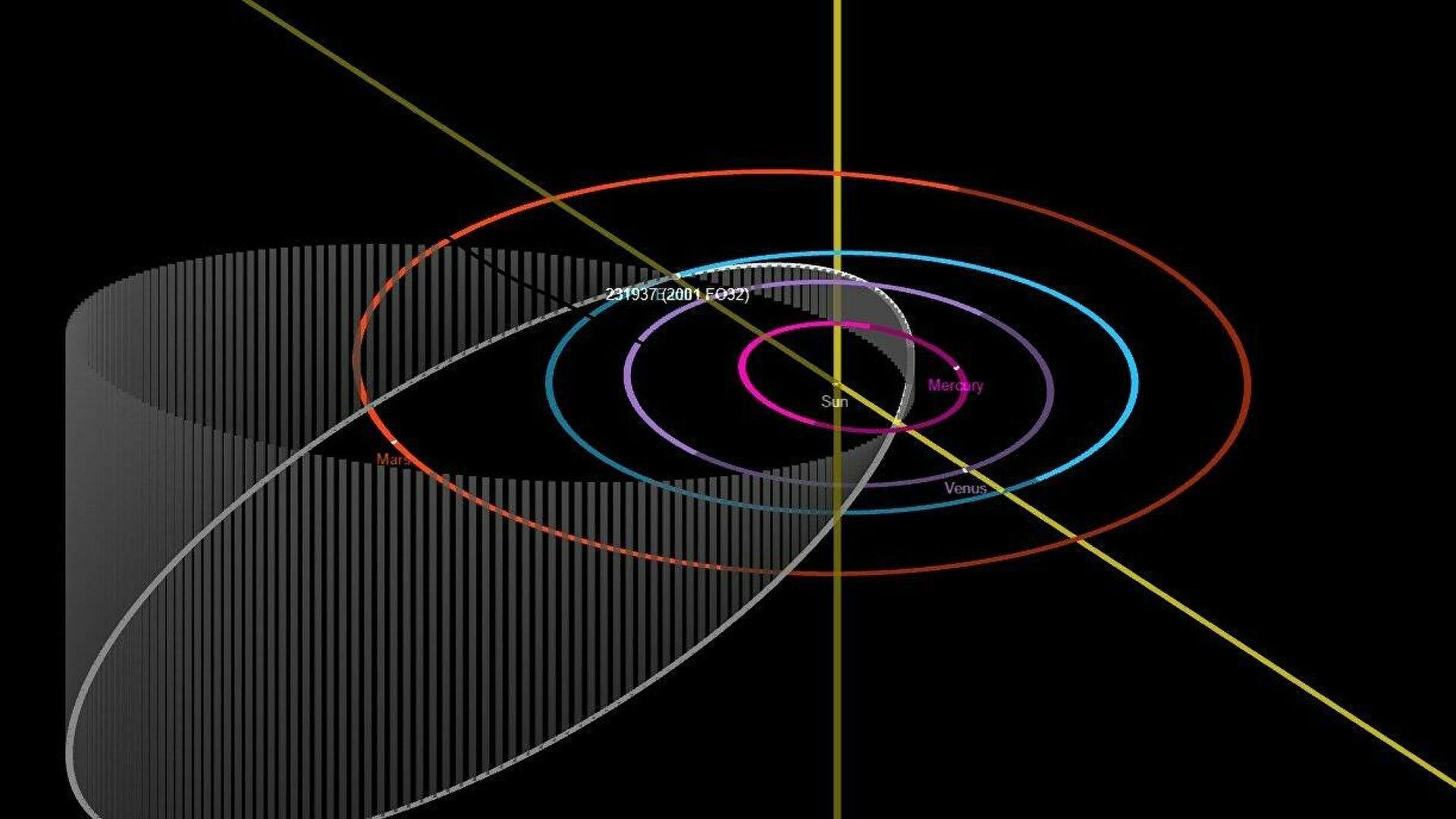 © NASA/JPL-Caltech Эллиптическая орбита астероида 2001 FO32 показана белым