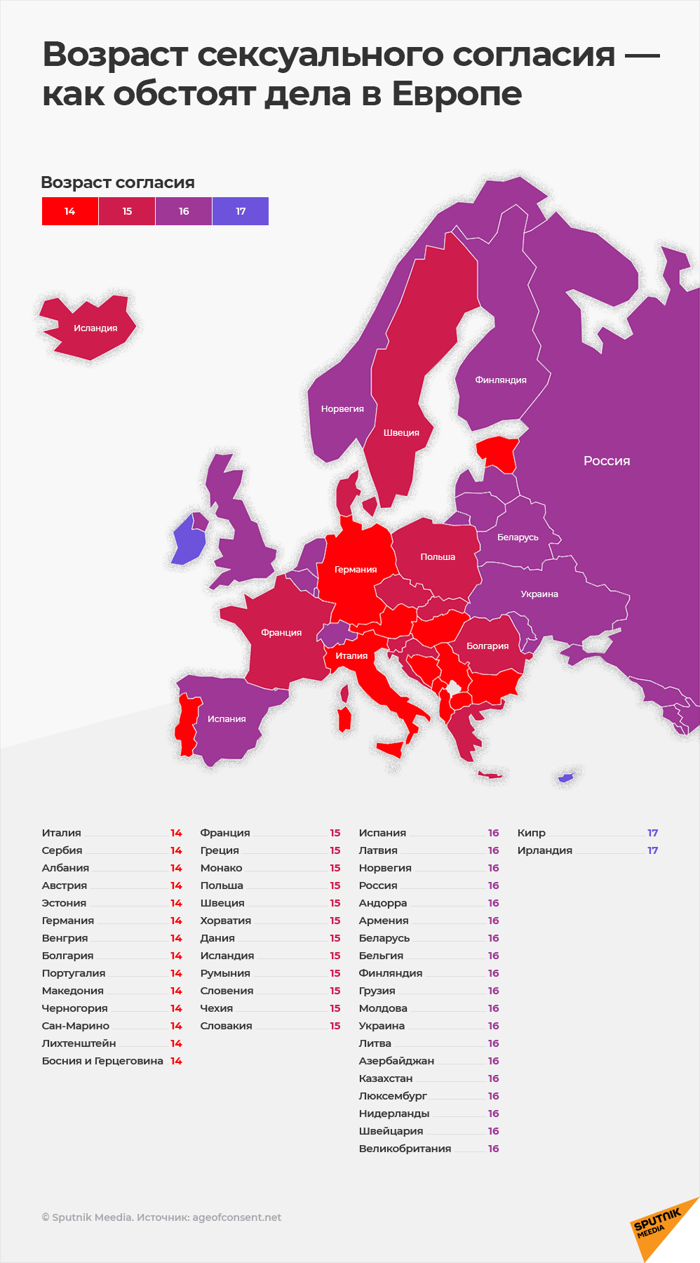 © SPUTNIK MEEDIA Возраст сексуального согласия — как обстоят дела в Европе