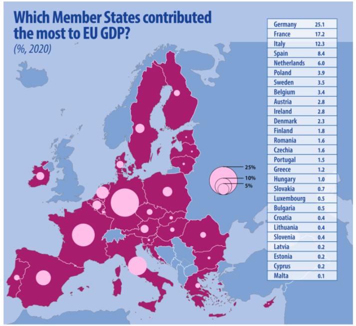 Вклад государств-членов Евросоюза в общеевропейский ВВП за 2020 год © ФОТО : EUROSTAT Вклад государств-членов Евросоюза в общеевропейский ВВП за 2020 год