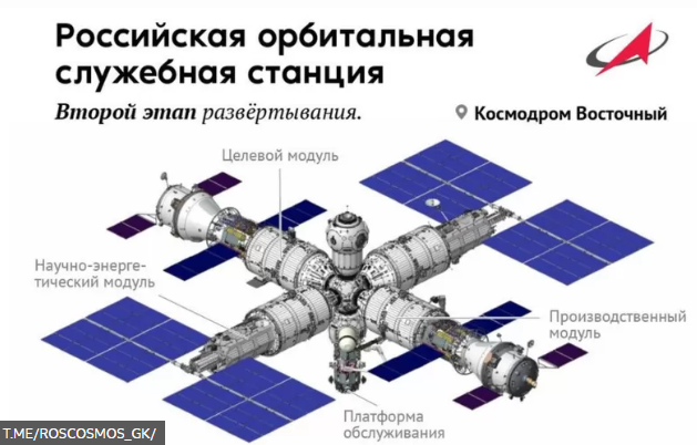 В официальном телеграм-канале Роскосмоса показали примерный облик будущей станции