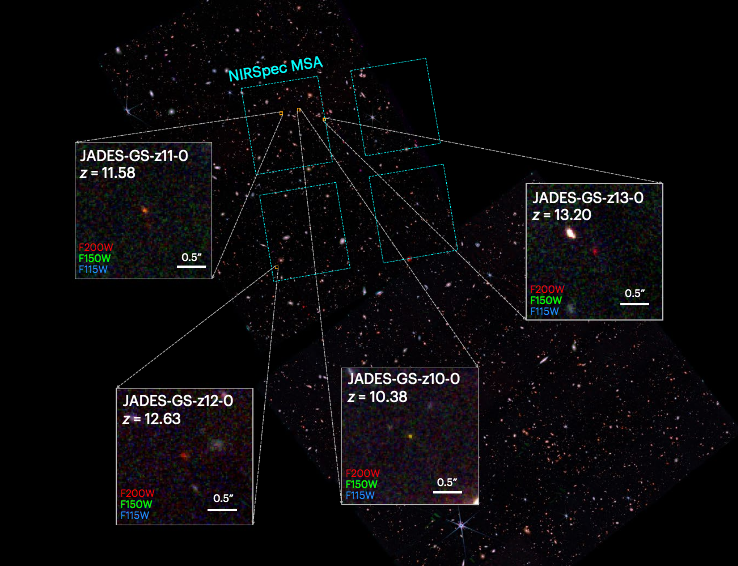 Далёкие галактики на снимках космической обсерватории James Webb. Фото © arxiv.org