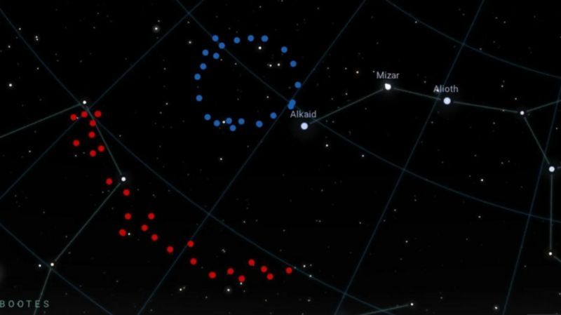 STELLARIUM Подпись к фото, Рисунок иллюстратора, подчеркивающий положение Большого кольца (синим цветом) и Гигантской дуги (красным цветом) на небе